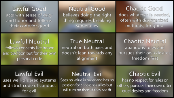 The Bird Moral Alignment Chart - North Carolina Birding Trail